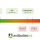 Jak vybrat správný fluorescenční reporter pro váš multiplexní experiment