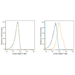ABflo® 488 Rabbit anti-Human CD48 mAb
