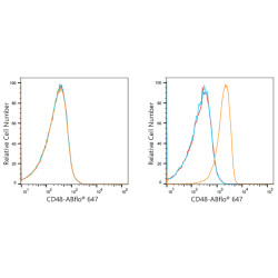 ABflo® 647 Rabbit anti-Human CD48 mAb