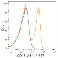 ABflo® 647 Rabbit IgG isotype control