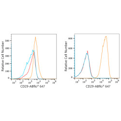 ABflo® 647 Rabbit anti-Human CD29/Integrin-β1 mAb