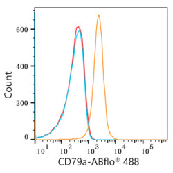 ABflo® 488 Rabbit anti-Human CD79a mAb
