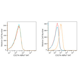 ABflo® 647 Rabbit anti-Human PD-L1/CD274 mAb