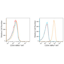 ABflo® 647 Rabbit anti-Human CD54/ICAM-1 mAb
