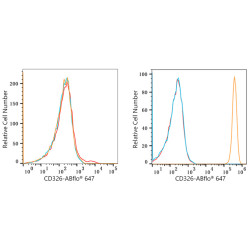 ABflo® 647 Rabbit anti-Human CD326/EPCAM mAb
