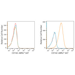 ABflo® 647 Rabbit anti-Human CD142 mAb