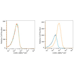 ABflo® 647 Rabbit anti-Human/Monkey CD45 mAb