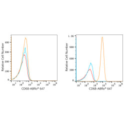 ABflo® 647 Rabbit anti-Human CD68 mAb