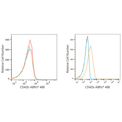 ABflo® 488 Rabbit anti-Human CD42b mAb