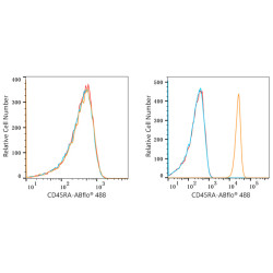 ABflo® 488 Rabbit anti-Human CD45RA mAb