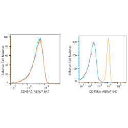 ABflo® 647 Rabbit anti-Human CD45RA mAb