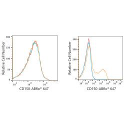 ABflo® 647 Rabbit anti-Human CD150/SLAM mAb