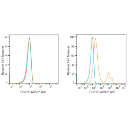 ABflo® 488 Rabbit anti-Human CD215/IL-15Rα mAb