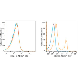 ABflo® 647 Rabbit anti-Human CD215/IL-15Rα mAb