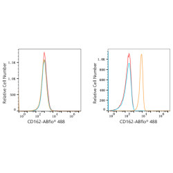 ABflo® 488 Rabbit anti-Human CD162/PSGL-1 mAb