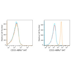 ABflo® 647 Rabbit anti-Human CD33 mAb