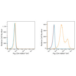 ABflo® 647 Rabbit anti-Pig CD4 mAb