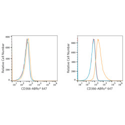 ABflo® 647 Rabbit anti-Mouse CD366/TIM-3/HAVCR2 mAb