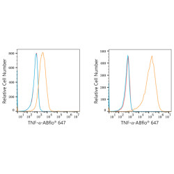 ABflo® 647 Rabbit anti-Human TNF-α mAb