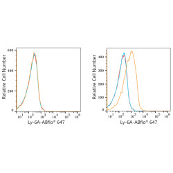 ABflo® 647 Rabbit anti-Mouse Ly-6A/E (Sca-1) mAb