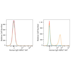ABflo® 647 Rabbit anti-Human/Monkey IgD mAb