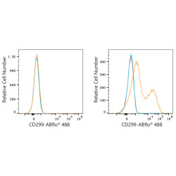 ABflo® 488 Rabbit anti-Human CD299/DC-SIGNR mAb