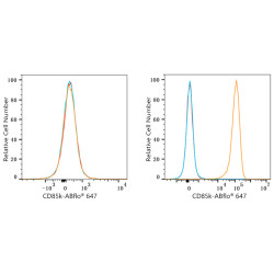 ABflo® 647 Rabbit anti-Human CD85k/ILT3 mAb