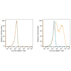 ABflo® 594 Rabbit anti-Human CD150/SLAM mAb