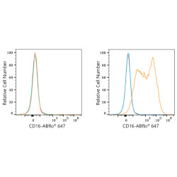 ABflo® 647 Rabbit anti-Human/Monkey CD16 mAb