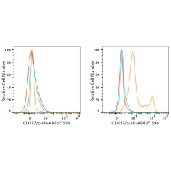 ABflo® 594 Rabbit anti-Mouse CD117/c-Kit mAb