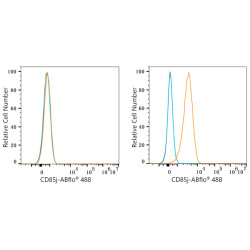 ABflo® 488 Rabbit anti-Human CD85j/ILT2 mAb