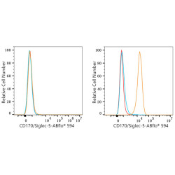 ABflo® 594 Rabbit anti-Human CD170/Siglec-5 mAb