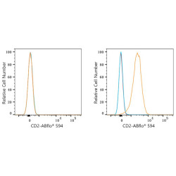 ABflo® 594 Rabbit anti-Mouse CD2 mAb