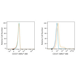 ABflo® 488 Rabbit anti-Human CD337/NKp30 mAb