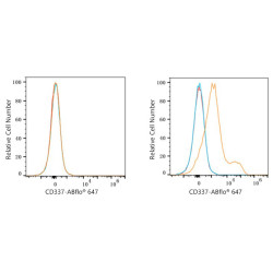 ABflo® 647 Rabbit anti-Human CD337/NKp30 mAb