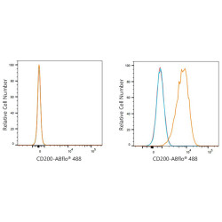 ABflo® 488 Rabbit anti-Human CD200/OX-2 mAb