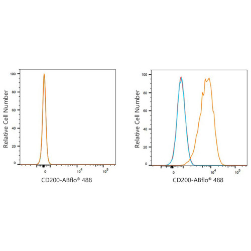 ABflo® 488 Rabbit anti-Human CD200/OX-2 mAb