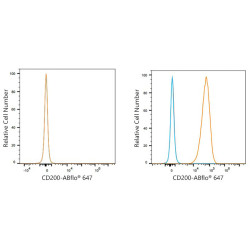 ABflo® 647 Rabbit anti-Human CD200/OX-2 mAb