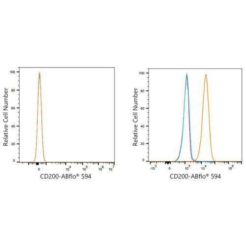 ABflo® 594 Rabbit anti-Human CD200/OX-2 mAb