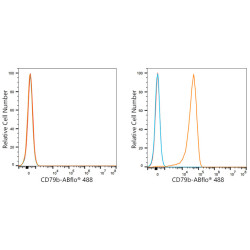 ABflo® 488 Rabbit anti-Human CD79b mAb