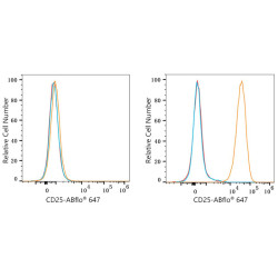 ABflo® 647 Rabbit anti-Mouse CD25 mAb