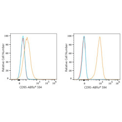 ABflo® 594 Rabbit anti-Mouse CD95/FAS mAb