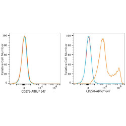 ABflo® 647 Rabbit anti-Mouse CD278/ICOS mAb