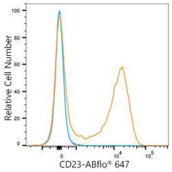 ABflo® 647 Rabbit anti-Mouse CD23 mAb
