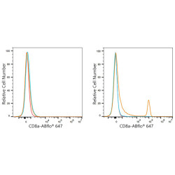 ABflo® 647 Rabbit anti-Mouse CD8a mAb