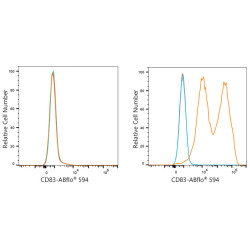 ABflo® 594 Rabbit anti-Mouse CD83 mAb