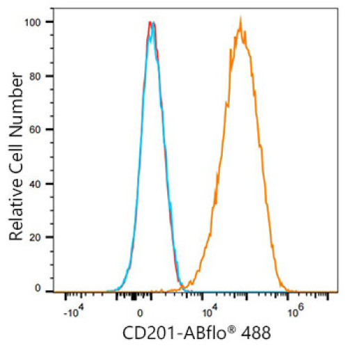 ABflo® 488 Rabbit anti-Mouse CD201/EPCR mAb