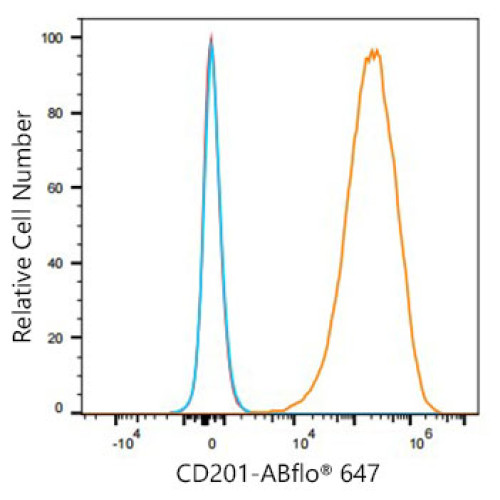 ABflo® 647 Rabbit anti-Mouse CD201/EPCR mAb