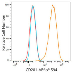 ABflo® 594 Rabbit anti-Mouse CD201/EPCR mAb