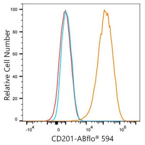 ABflo® 594 Rabbit anti-Mouse CD201/EPCR mAb